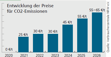 Anpassungen werden erforderlich 1 Betriebskostenbeitrag Diagramm WZ 37